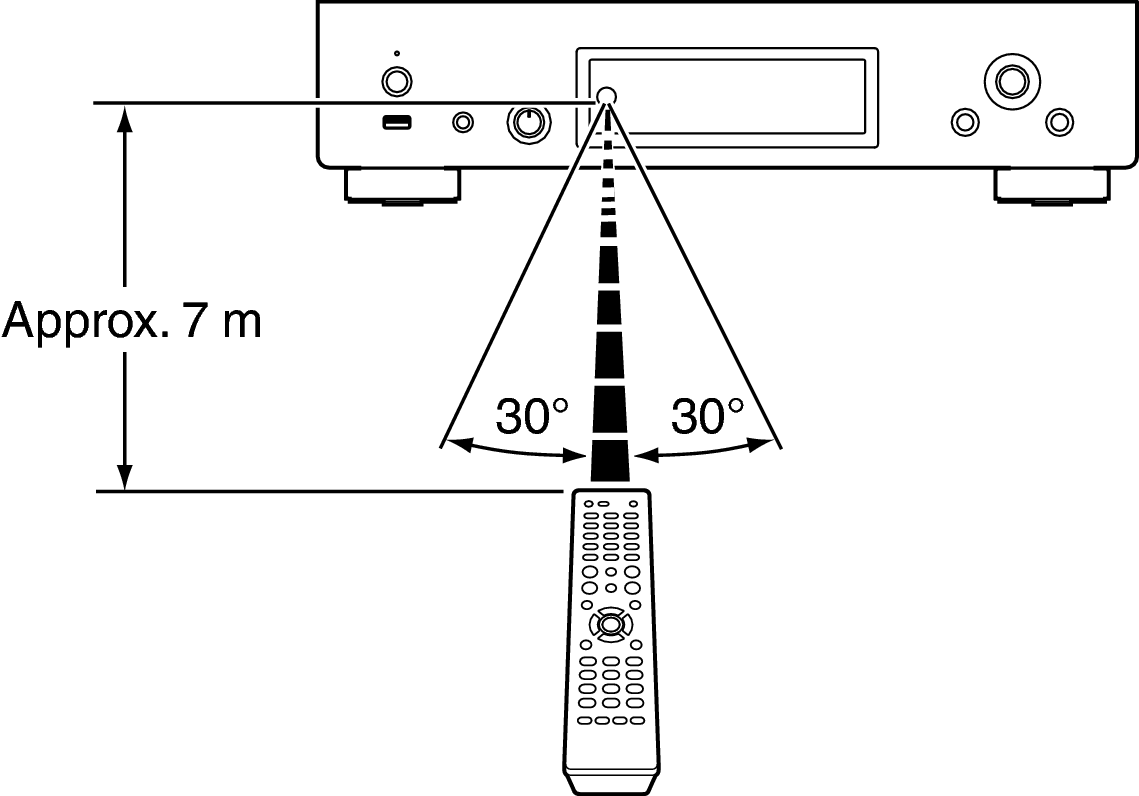 Use RC DNP2000NE